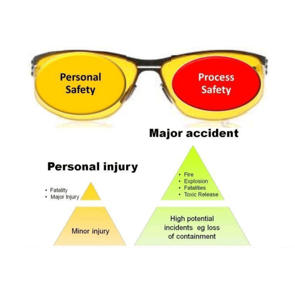 Personal Safety and Process Safety